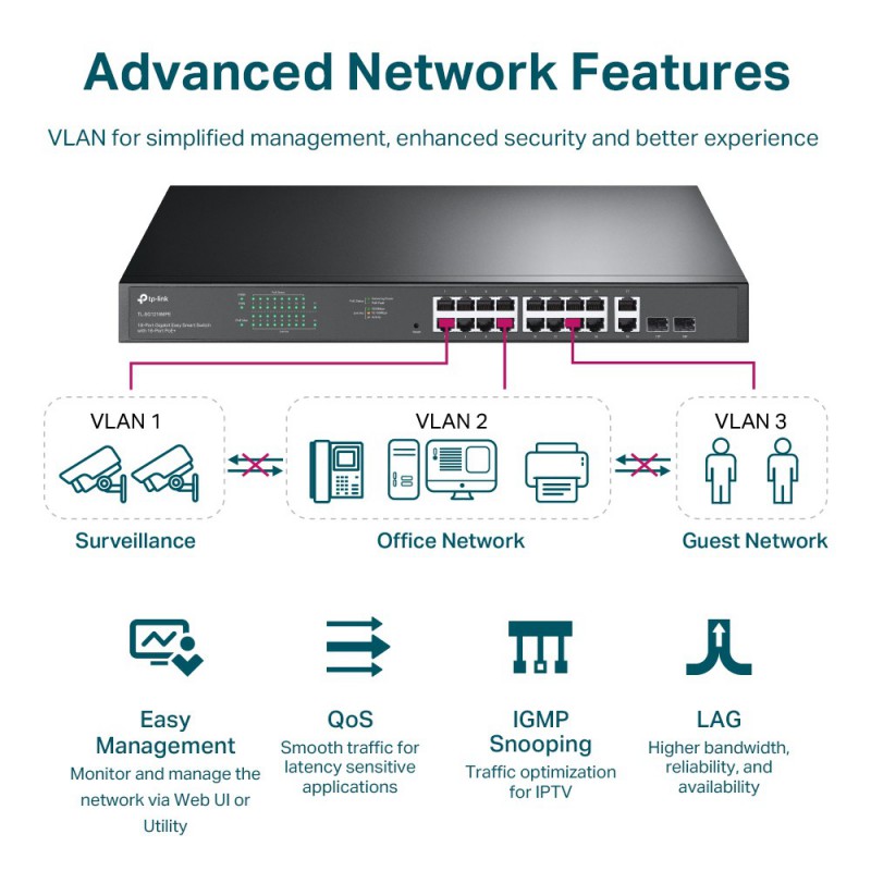 SWITCH JETSTREAM TP-LINK 16 PORTS GIGABIT POE/POE+ / 2 SFP TL-SG1218MPE