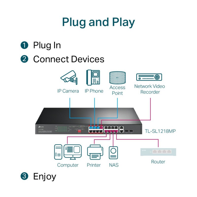 SWITCH TP-LINK 16 PORTS 10/100 MBPS + 2 PORTS GIGABIT + 2 PORTS SFP