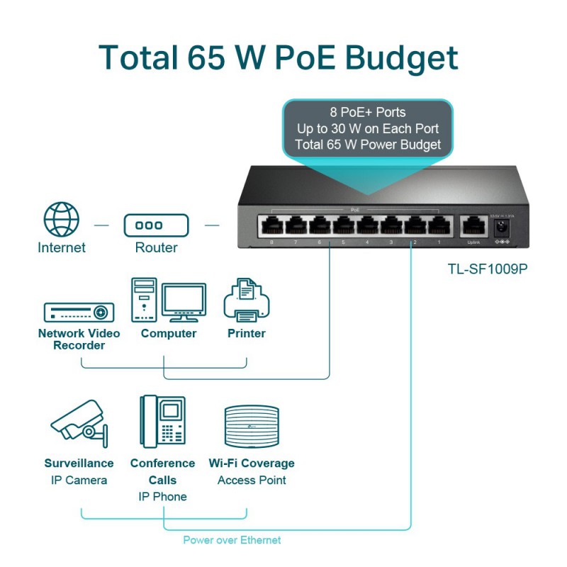 SWITCH DE BUREAU TP-LINK 9 PORTS 10/100 MBPS DONT 8 PORTS POE+