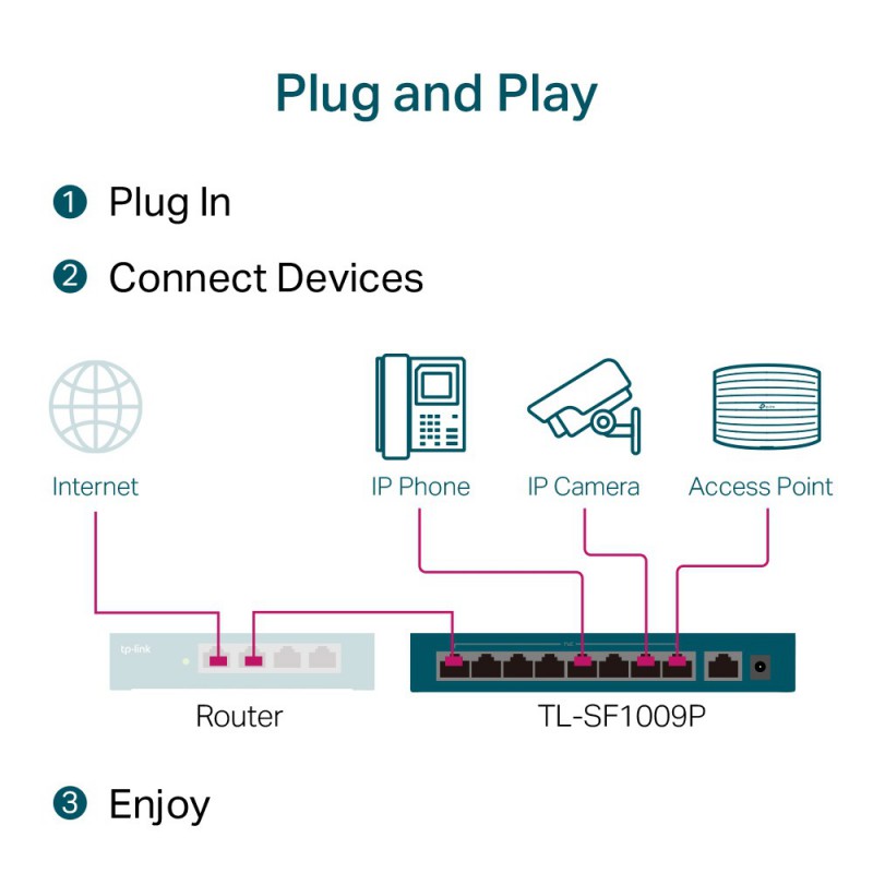 SWITCH DE BUREAU TP-LINK 9 PORTS 10/100 MBPS DONT 8 PORTS POE+